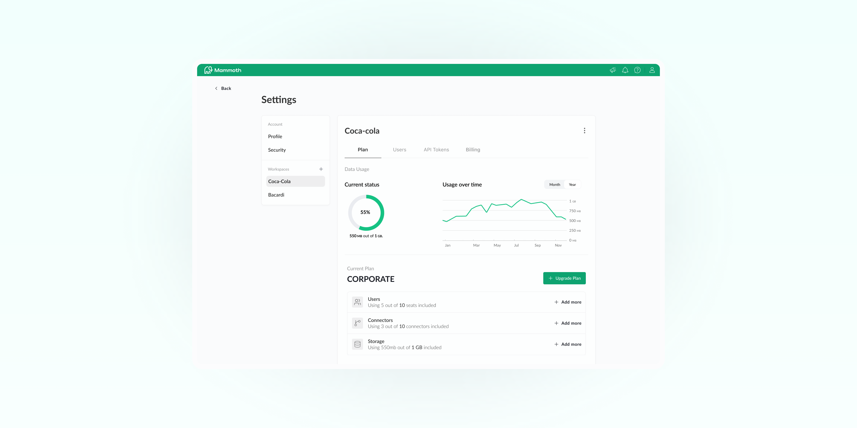 Data usage visualisation dashboard