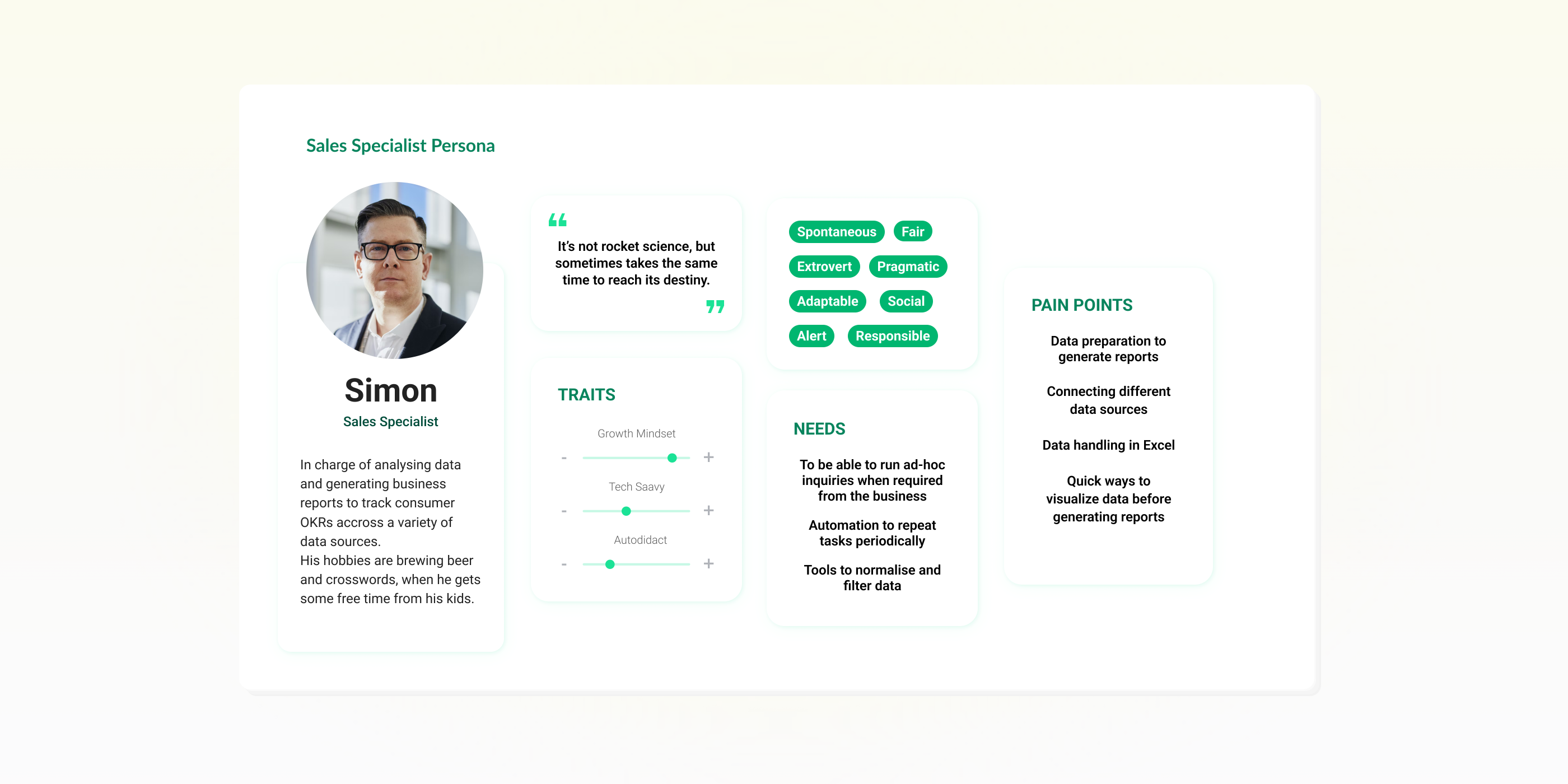 User persona mapping for Mammoth collaboration