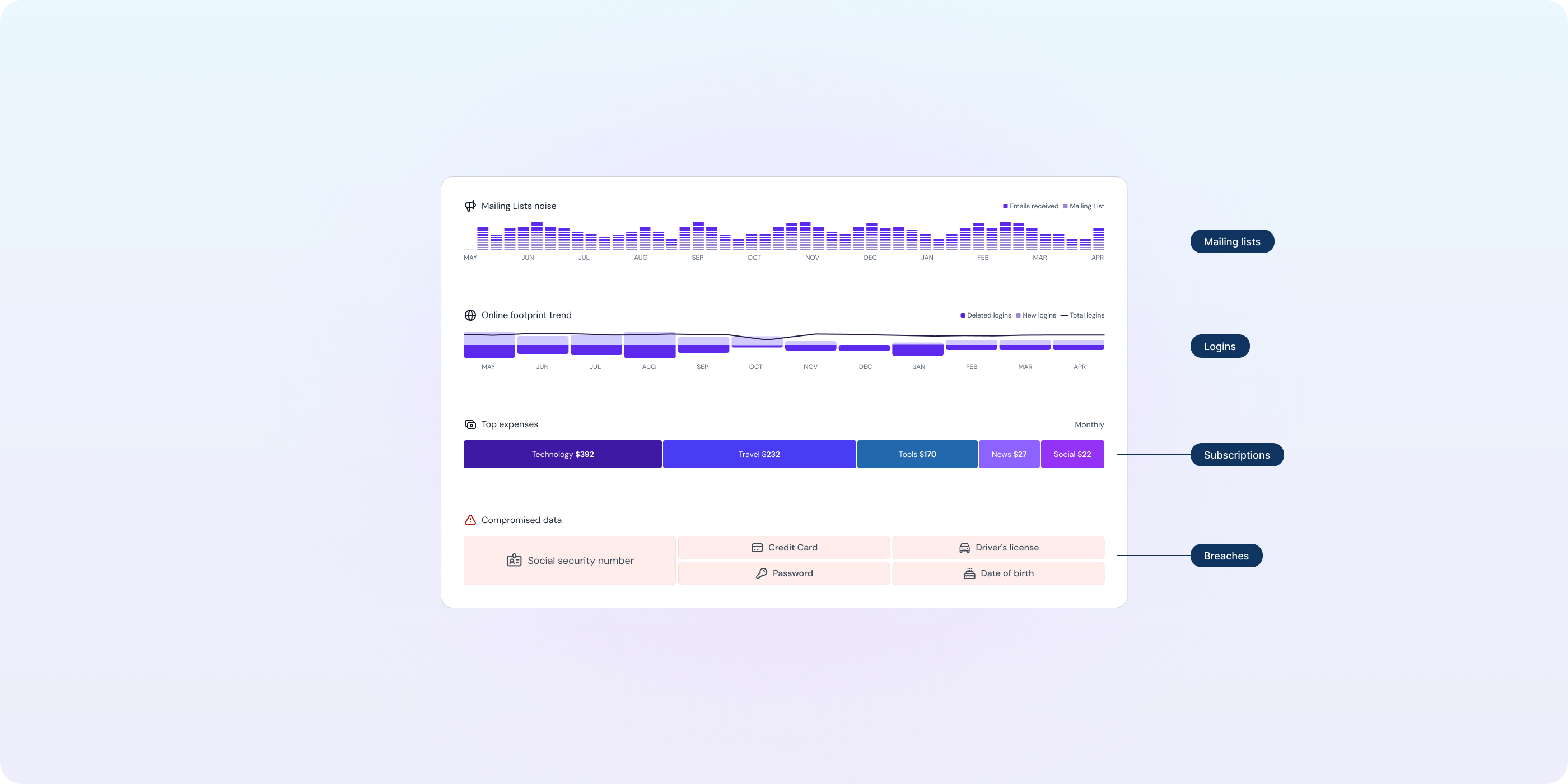 Yorba data visualisation tiles