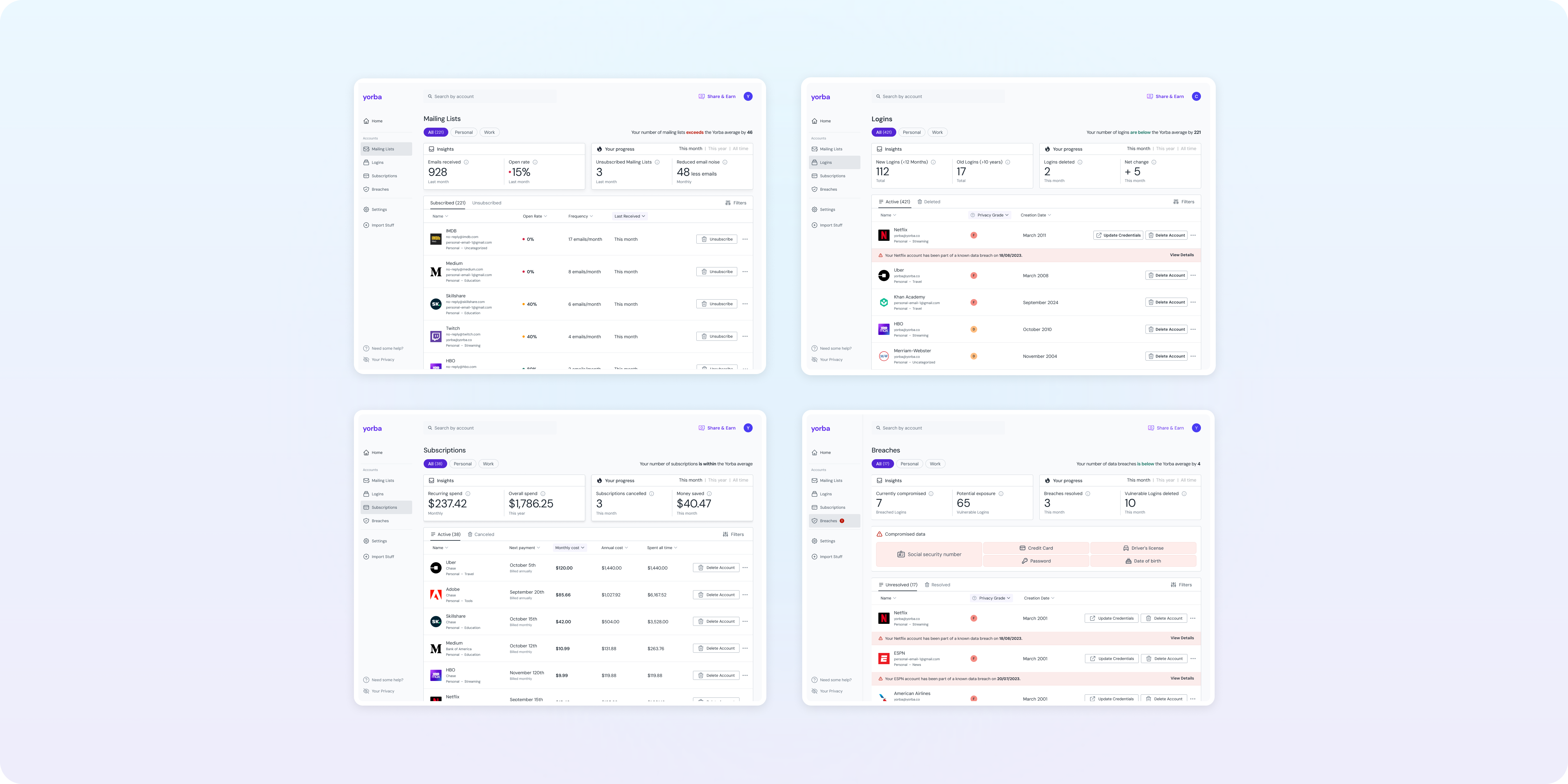 The four new Yorba destinations: Mailing Lists, Logins, Subscriptions and Breaches