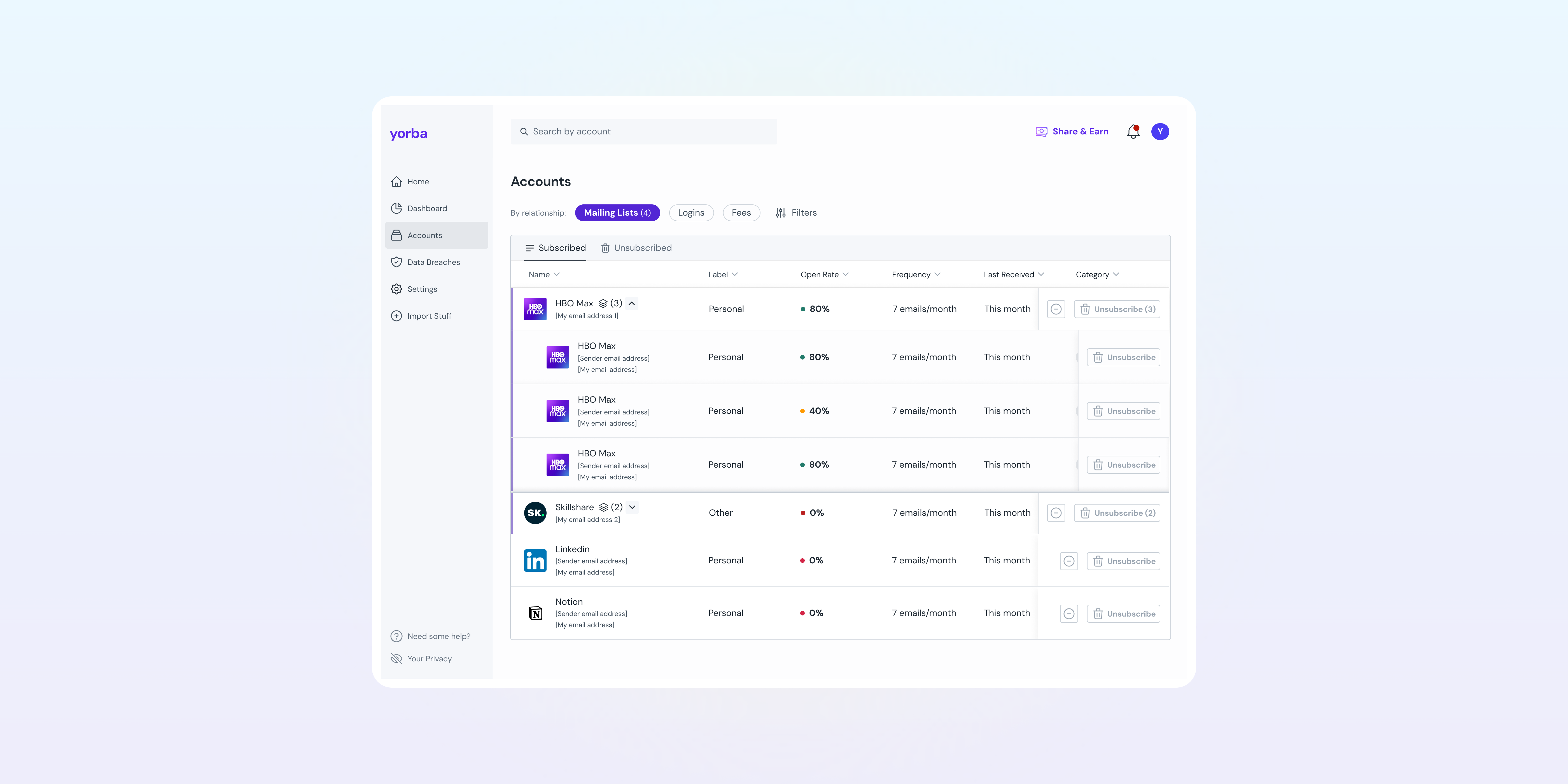 The previous Yorba Accounts page, with a By relationship toggle switching between Mailing Lists, Logins and Fees