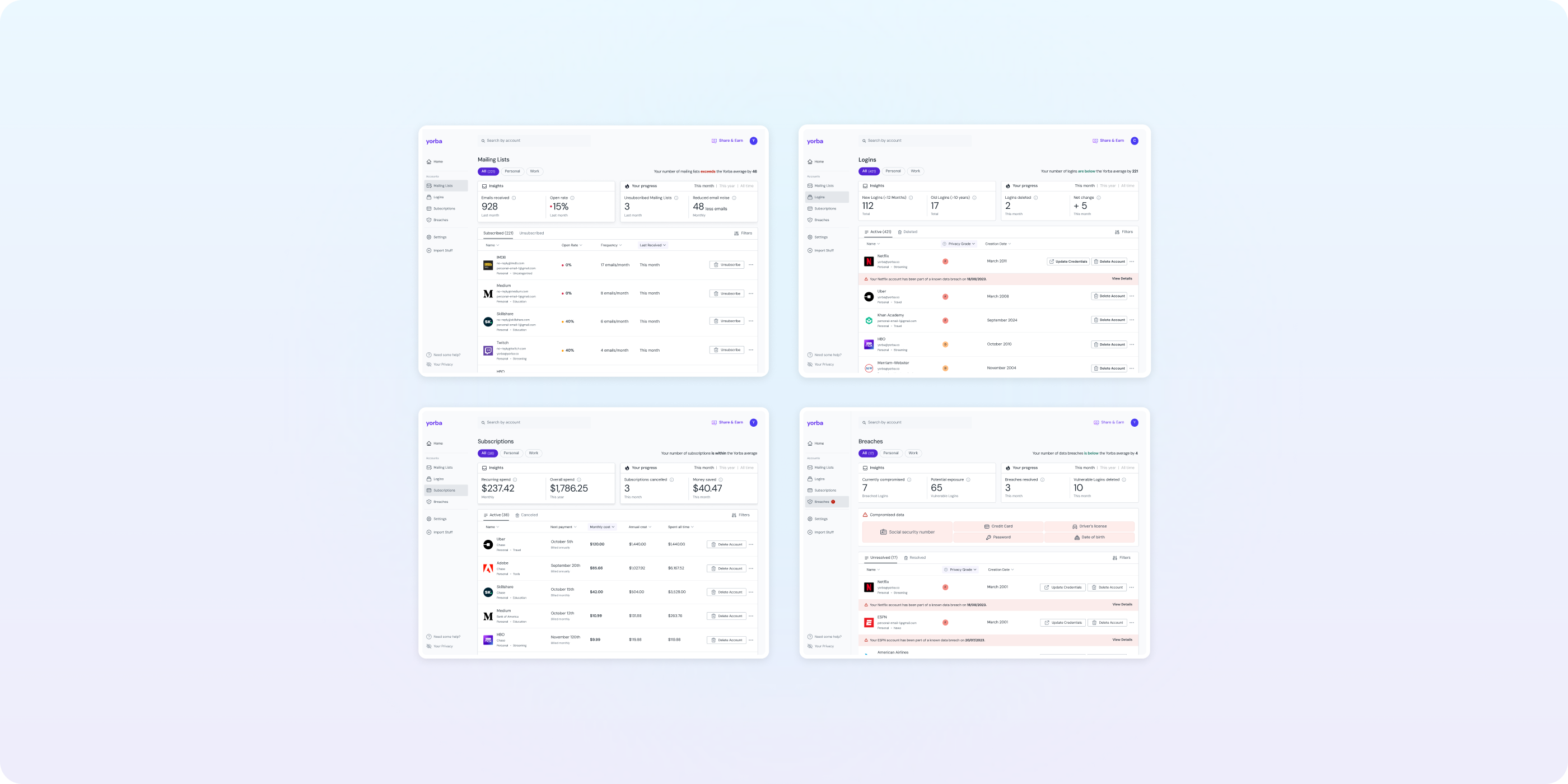 Yorba's four relationship destinations: mailing lists, logins, subscriptions and breaches