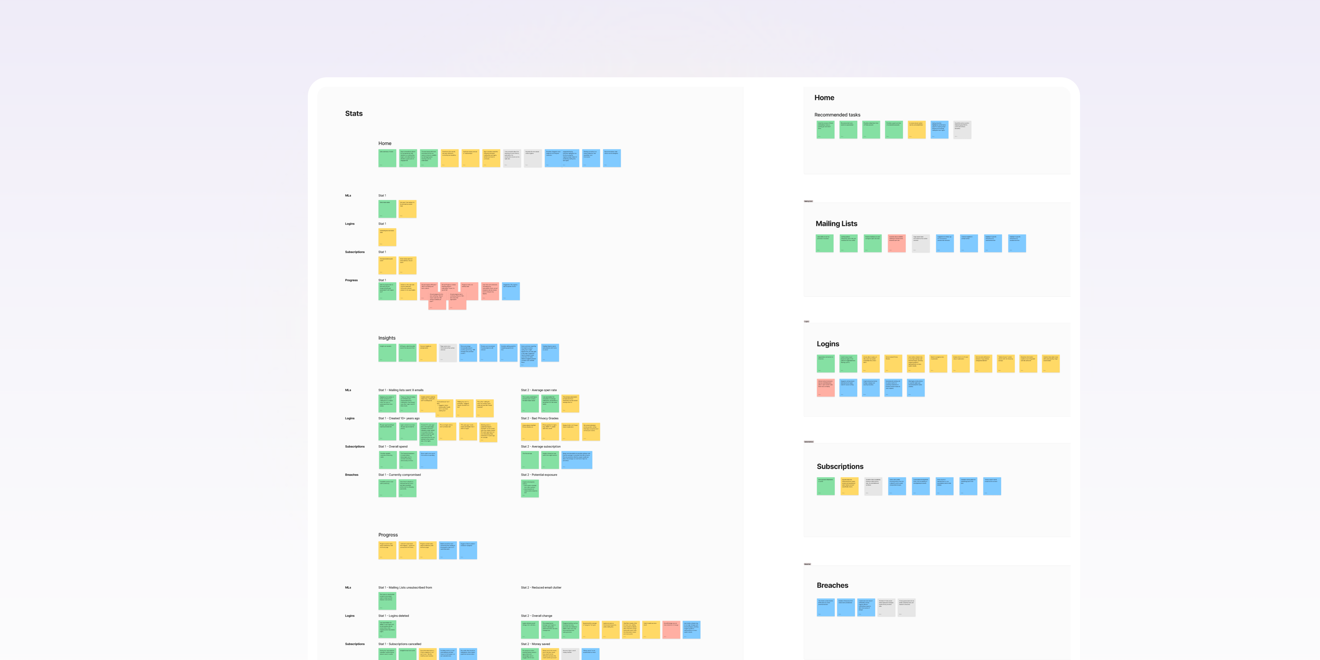 Research synthesis board: colour-coded sticky notes organised by stat and by relationship type